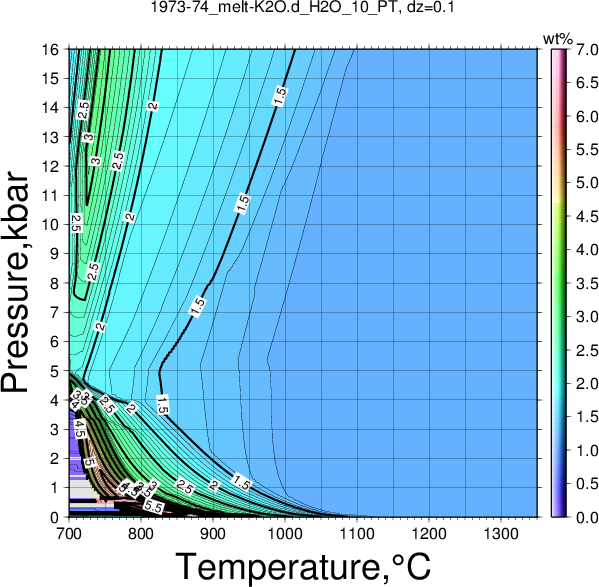 1973-74/1973-74_melt-K2O.d_H2O_10_PT.png