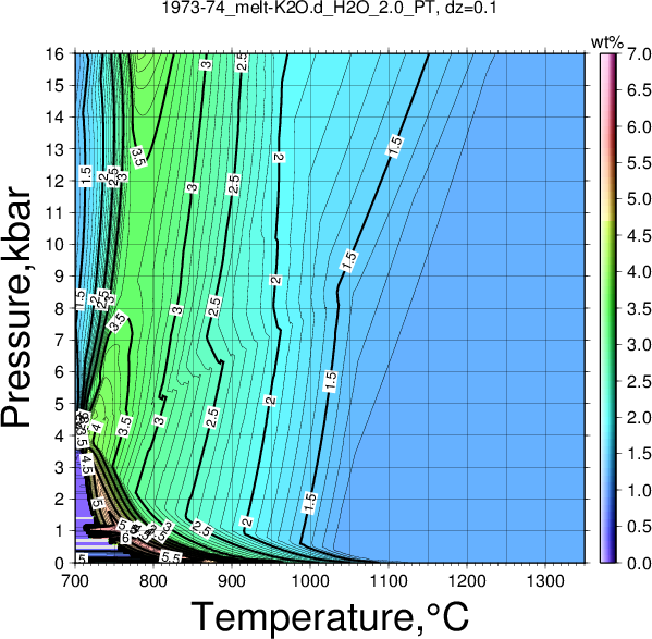 1973-74/1973-74_melt-K2O.d_H2O_2.0_PT.png