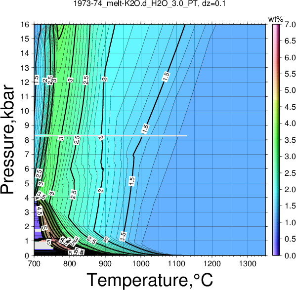 1973-74/1973-74_melt-K2O.d_H2O_3.0_PT.png