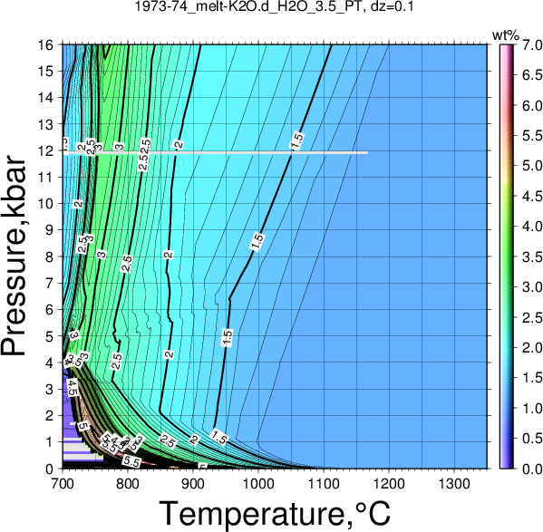 1973-74/1973-74_melt-K2O.d_H2O_3.5_PT.png