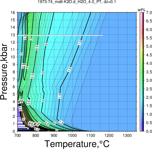 1973-74/1973-74_melt-K2O.d_H2O_4.0_PT.png