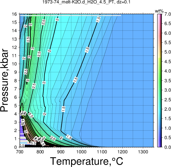 1973-74/1973-74_melt-K2O.d_H2O_4.5_PT.png