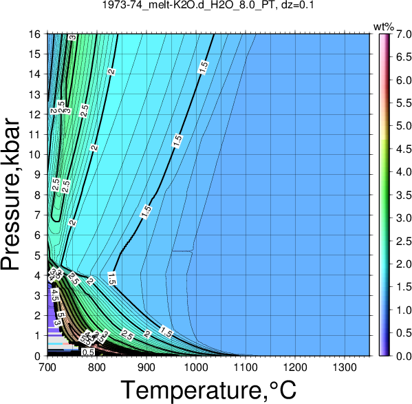 1973-74/1973-74_melt-K2O.d_H2O_8.0_PT.png