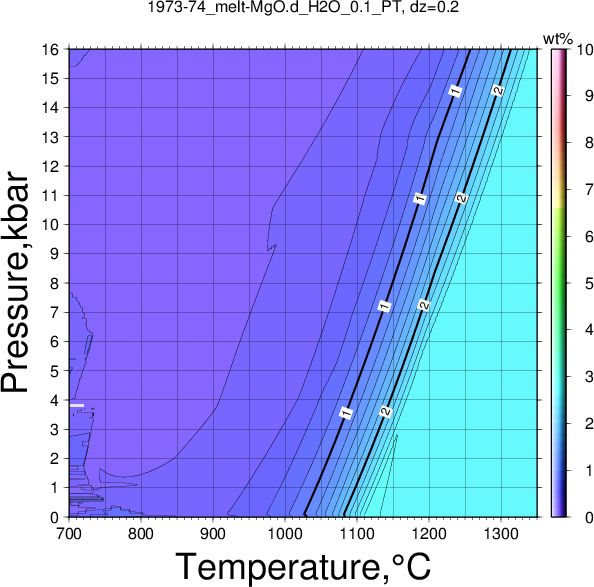 1973-74/1973-74_melt-MgO.d_H2O_0.1_PT.png