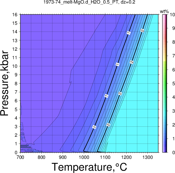 1973-74/1973-74_melt-MgO.d_H2O_0.5_PT.png