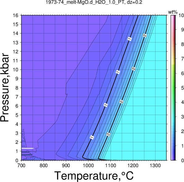 1973-74/1973-74_melt-MgO.d_H2O_1.0_PT.png