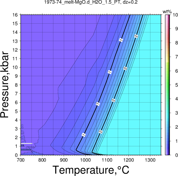 1973-74/1973-74_melt-MgO.d_H2O_1.5_PT.png