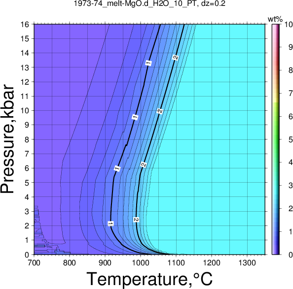 1973-74/1973-74_melt-MgO.d_H2O_10_PT.png