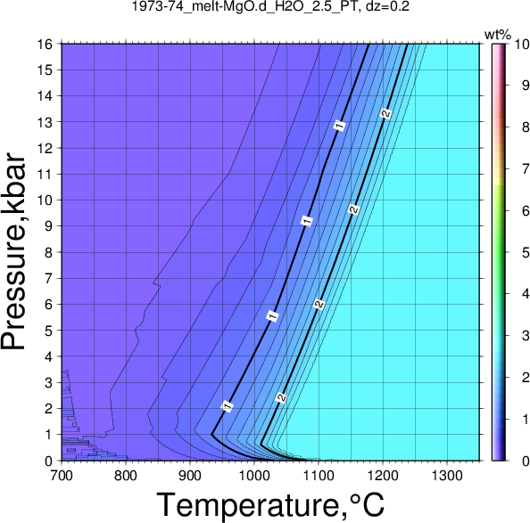 1973-74/1973-74_melt-MgO.d_H2O_2.5_PT.png