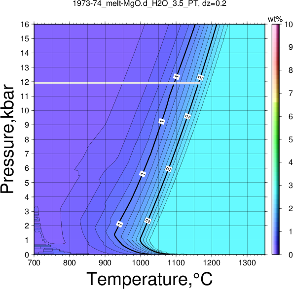 1973-74/1973-74_melt-MgO.d_H2O_3.5_PT.png