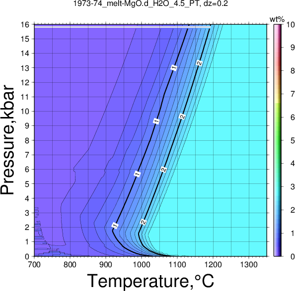 1973-74/1973-74_melt-MgO.d_H2O_4.5_PT.png