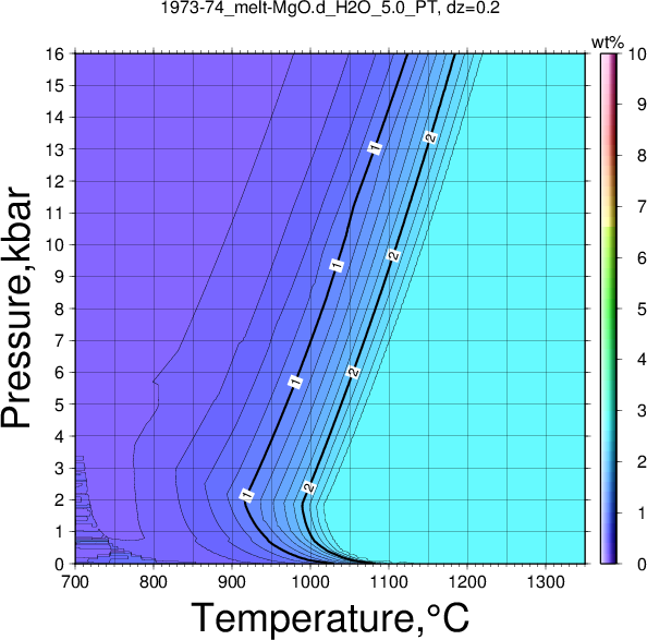 1973-74/1973-74_melt-MgO.d_H2O_5.0_PT.png