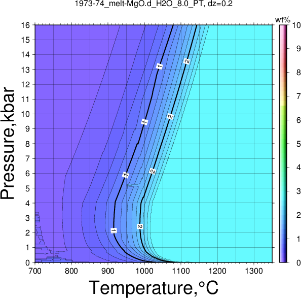 1973-74/1973-74_melt-MgO.d_H2O_8.0_PT.png
