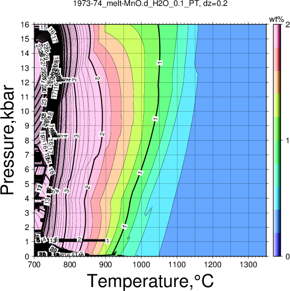 1973-74/1973-74_melt-MnO.d_H2O_0.1_PT.png