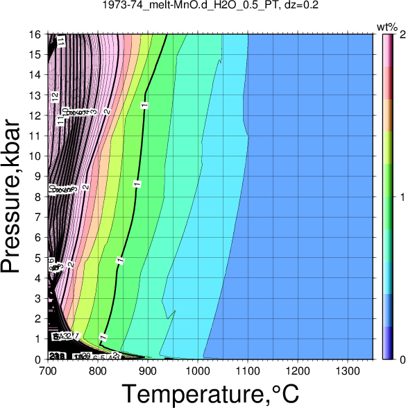 1973-74/1973-74_melt-MnO.d_H2O_0.5_PT.png