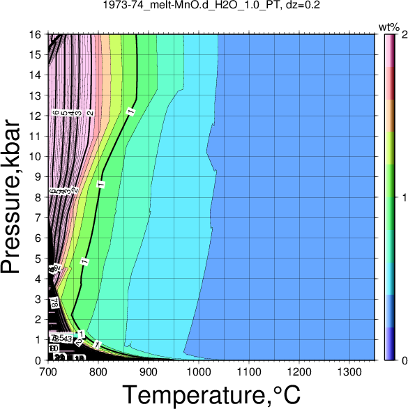 1973-74/1973-74_melt-MnO.d_H2O_1.0_PT.png