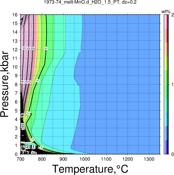 1973-74/1973-74_melt-MnO.d_H2O_1.5_PT.png
