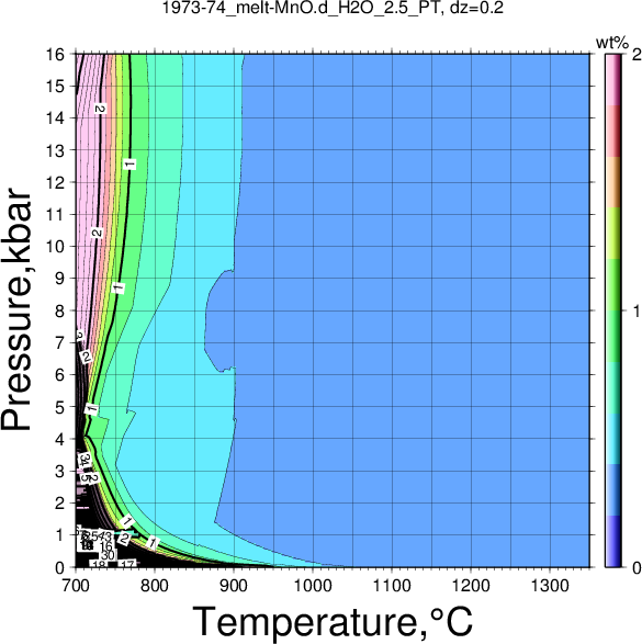 1973-74/1973-74_melt-MnO.d_H2O_2.5_PT.png