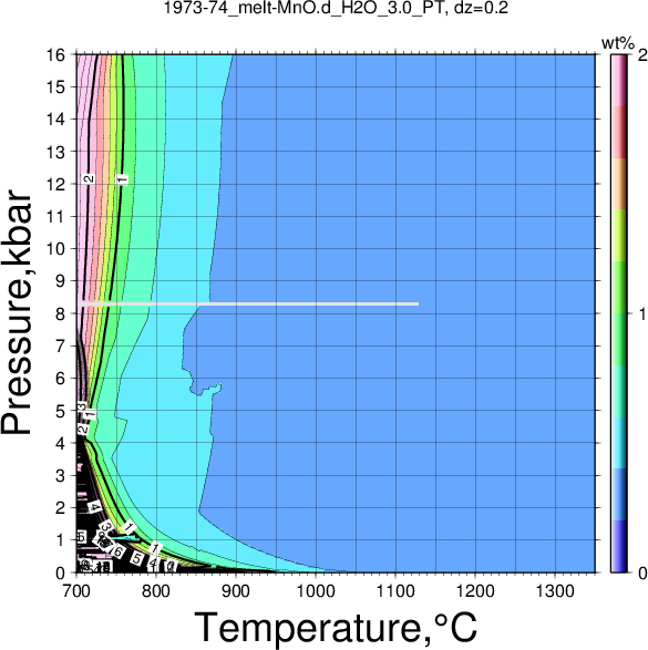 1973-74/1973-74_melt-MnO.d_H2O_3.0_PT.png
