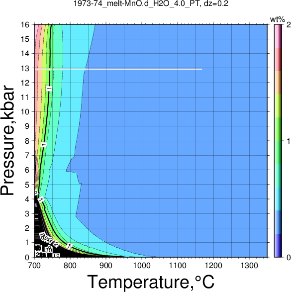 1973-74/1973-74_melt-MnO.d_H2O_4.0_PT.png