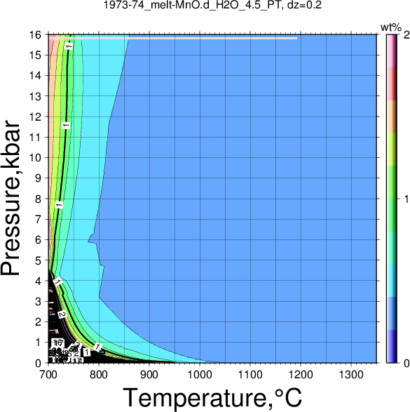1973-74/1973-74_melt-MnO.d_H2O_4.5_PT.png
