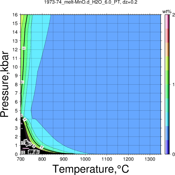 1973-74/1973-74_melt-MnO.d_H2O_6.0_PT.png
