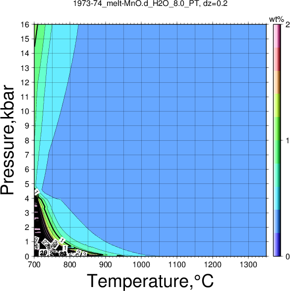 1973-74/1973-74_melt-MnO.d_H2O_8.0_PT.png