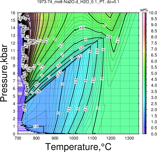 1973-74/1973-74_melt-Na2O.d_H2O_0.1_PT.png