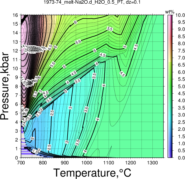 1973-74/1973-74_melt-Na2O.d_H2O_0.5_PT.png