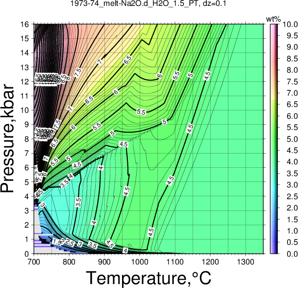 1973-74/1973-74_melt-Na2O.d_H2O_1.5_PT.png