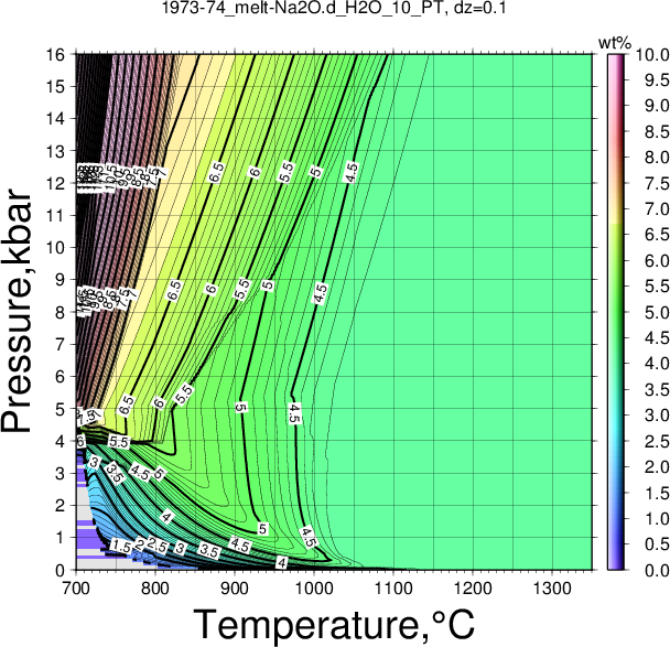 1973-74/1973-74_melt-Na2O.d_H2O_10_PT.png