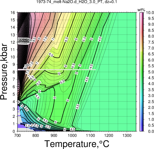 1973-74/1973-74_melt-Na2O.d_H2O_3.0_PT.png