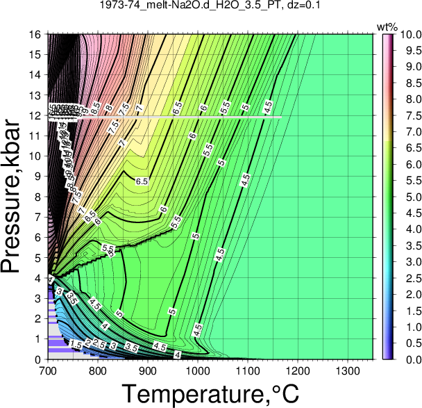 1973-74/1973-74_melt-Na2O.d_H2O_3.5_PT.png