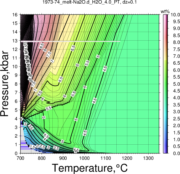 1973-74/1973-74_melt-Na2O.d_H2O_4.0_PT.png
