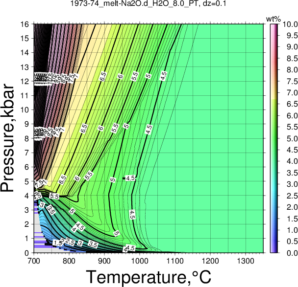 1973-74/1973-74_melt-Na2O.d_H2O_8.0_PT.png