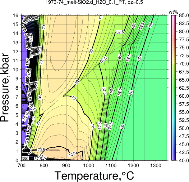 1973-74/1973-74_melt-SiO2.d_H2O_0.1_PT.png