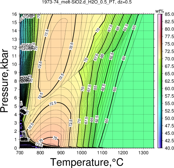 1973-74/1973-74_melt-SiO2.d_H2O_0.5_PT.png