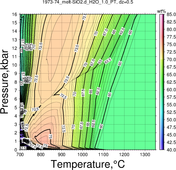 1973-74/1973-74_melt-SiO2.d_H2O_1.0_PT.png