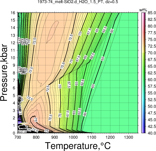 1973-74/1973-74_melt-SiO2.d_H2O_1.5_PT.png