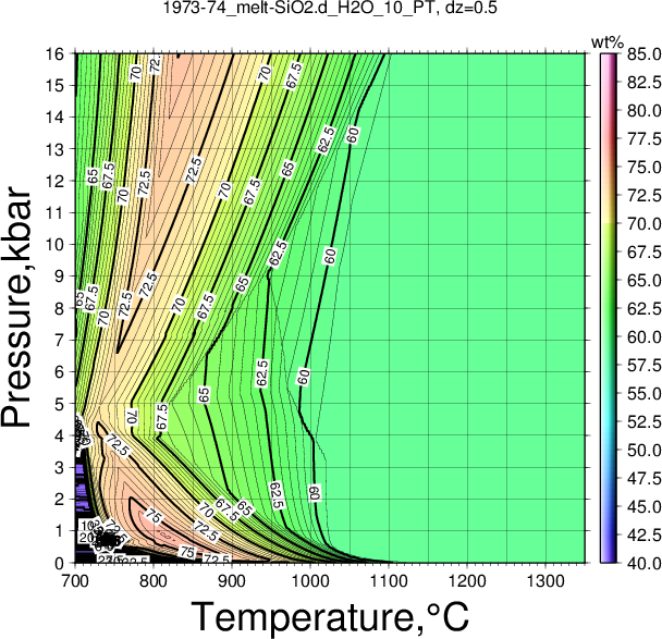 1973-74/1973-74_melt-SiO2.d_H2O_10_PT.png