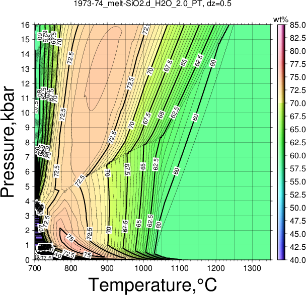 1973-74/1973-74_melt-SiO2.d_H2O_2.0_PT.png
