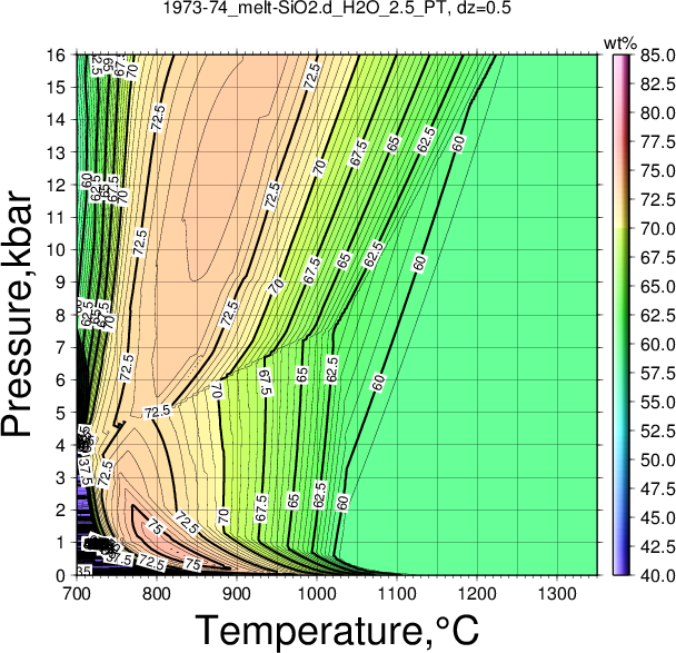 1973-74/1973-74_melt-SiO2.d_H2O_2.5_PT.png