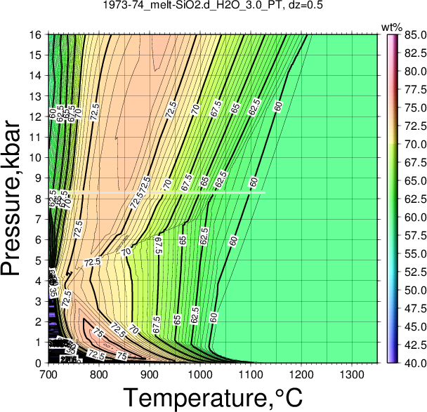 1973-74/1973-74_melt-SiO2.d_H2O_3.0_PT.png
