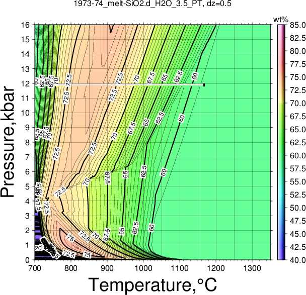 1973-74/1973-74_melt-SiO2.d_H2O_3.5_PT.png