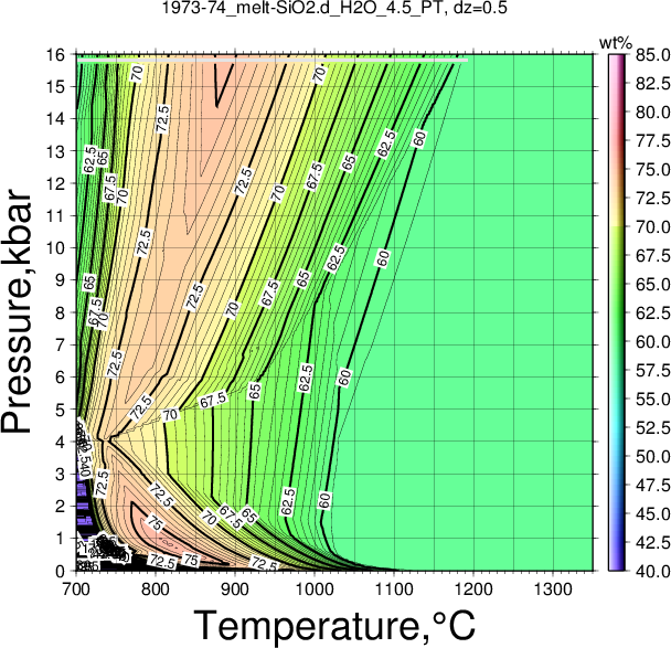 1973-74/1973-74_melt-SiO2.d_H2O_4.5_PT.png