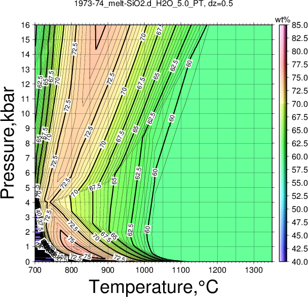 1973-74/1973-74_melt-SiO2.d_H2O_5.0_PT.png