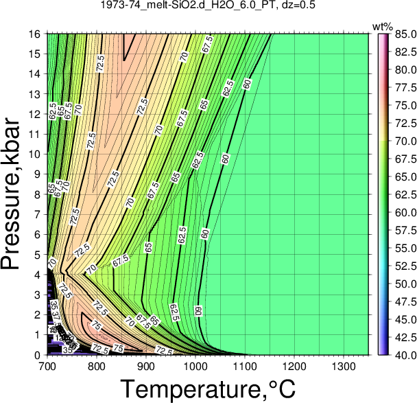 1973-74/1973-74_melt-SiO2.d_H2O_6.0_PT.png