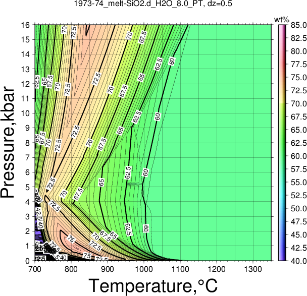 1973-74/1973-74_melt-SiO2.d_H2O_8.0_PT.png