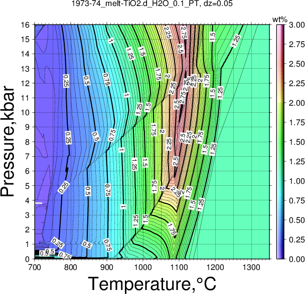 1973-74/1973-74_melt-TiO2.d_H2O_0.1_PT.png