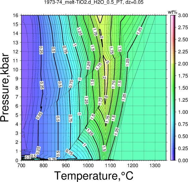 1973-74/1973-74_melt-TiO2.d_H2O_0.5_PT.png